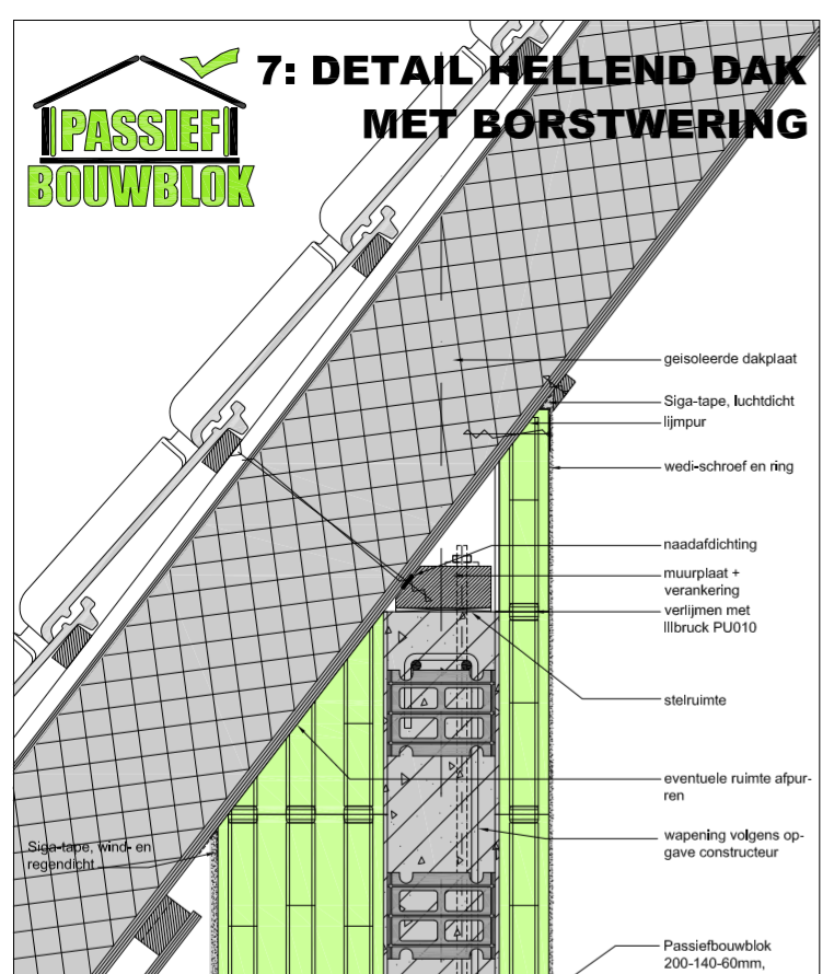 Foto-detail-hellend-vlak-met-borstwering